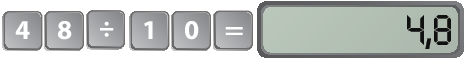 Ilustração. Tecla de calculadora. As teclas apresentadas são: 4, 8, divisão, 1, 0, igual. Com o resultado no visor de: 4,8.