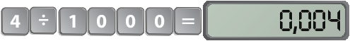 Ilustração. Tecla de calculadora. As teclas apresentadas são: 4, divisão, 1, 0, 0, 0, igual. Com o resultado no visor de: 0,004.