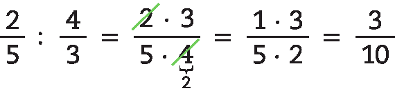 <descrição> Esquema. 2 quintos dividido por 4 terços ,  igual à,  fração,  numerador 2 vezes 3,  denominador 5 vezes 4,  igual à,  fração,  numerador 1 vezes 3, denominador 5 vezes 2, igual à, 3 décimos.