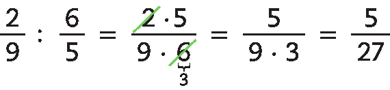 <descrição> Esquema. 2 nonos dividido por 6 quintos,  igual à,  fração,  numerador 2 vezes 5, denominador 9 vezes 6,  igual à,  fração,  numerador 5,  denominador 9 vezes 3,  igual à, 5, 27 avos.