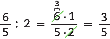 Esquema. 6 quintos, dividido por 2,  igual à,  fração,  numerador 6 vezes 1,  denominador 5 vezes 2,  igual à, 3 quintos.