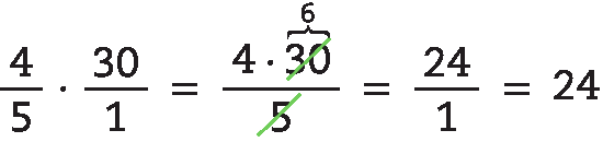 Esquema. 4 quintos vezes 30 sobre 1, igual à, fração, numerador 4 vezes 30, denominador 5, igual à, 24 sobre 1, igual à 24.