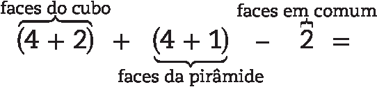 Esquema. 
Abre parenteses, 
4 mais 2 que são faces do cubo, 
fecha parenteses, 
mais, 
abre parenteses, 
4 mais 1 que são faces da pirâmide, 
fecha parenteses, 
menos, 
2 que são as faces em comum, 
igual à.