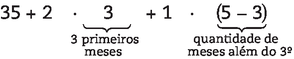 35 mais 2 vezes 3 mais 1 vezes, abre parênteses, 5 menos 3, fecha parênteses.
Abaixo do 3 que é multiplicado por 2, indicação: 3 primeiros meses.
Abaixo de, abre parênteses, 5 menos 3, fecha parênteses, indicação: quantidade de meses além do terceiro.