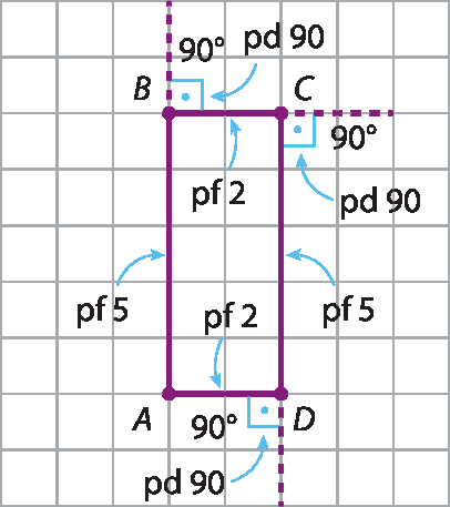 Ilustração.
Malha quadriculada com um retângulo ABCD. 
AB: pf5. 
BC: pf2. 
CD: pf5. 
DA: pf2. 
Em B, C e D; ângulo externo de 90 graus: pd90.