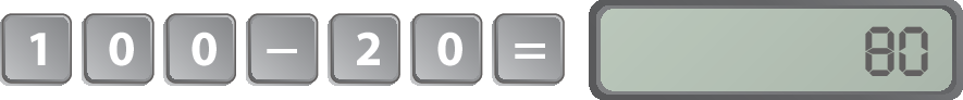 Ilustração. Teclas de uma calculadora com os algarismos 1, 0 e 0, tecla com o sinal de menos, tecla com os algarismos 2 e 0, tecla com o sinal de igual e visor com o resultado 80.