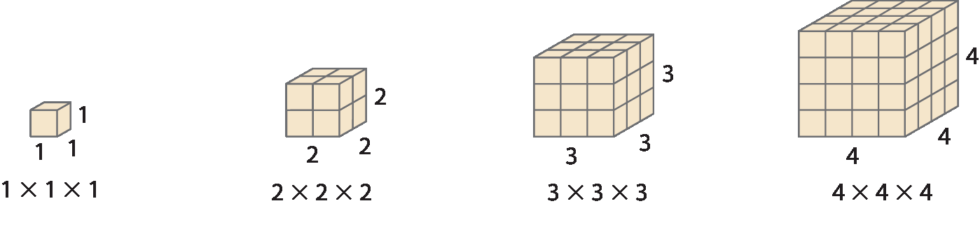 Ilustração. Um cubo de 1 de largura, 1 de comprimento e 1 de profundidade. 
embaixo 1 vezes 1 vezes 1.
 
Ilustração. Um cubo de 2 de largura, 2 de comprimento e 2 de profundidade. 
embaixo 2 vezes 2 vezes 2.
 
Ilustração. Um cubo de 3 de largura, 3 de comprimento e 3 de profundidade. 
embaixo 3 vezes 3 vezes 3.
 
Ilustração. Um cubo de 4 de largura, 4 de comprimento e 4 de profundidade. 
embaixo 4 vezes 4 vezes 4.