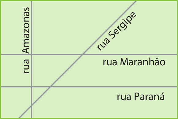 Ilustração.
Retângulo verde contendo 4 linhas retas que representam ruas.
A rua Amazonas atravessa as ruas Sergipe, Maranhão e Paraná.
A rua Sergipe também é atravessada pelas ruas Maranhão e Paraná.
As ruas Maranhão e Paraná não se atravessam e têm a mesma inclinação.