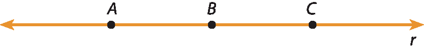 Ilustração.
Linha amarela com setas em suas extremidades e com os pontos A, B e C em seu meio em preto. A linha representa a reta r.