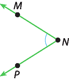 lustração.
Duas semirretas verdes inclinadas para a esquerda, com a origem em comum no ponto N.

A semirreta com direção para cima, contém o ponto M. 
A semirreta com direção para baixo, contém o ponto P.