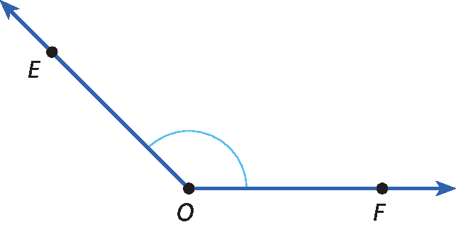Ilustração.
Duas semirretas azuis com origem no ponto O, uma indo pra a direita na horizontal e passando pelo ponto F, a outra indo para a esquerda na diagonal passando pelo ponto E.