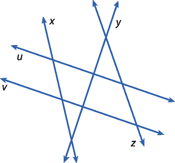 Ilustração. Retas u, v, x, y e z que se intersectam.