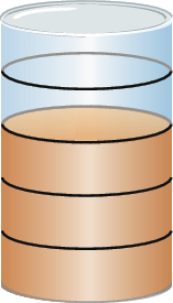 Ilustração. Recipiente cilíndrico dividido em cinco partes iguais. Há três partes preenchidas com líquido.