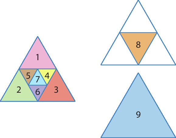 Ilustração. Três triângulos de mesmo tamanho. O primeiro triângulo dividido em sete triângulos, sendo três triângulos médios pintados e numerados como: rosa 1, verde 2, e vermelho 3. E quatro triângulos menores pintados e numerados como: amarelo 4, marrom 5, roxo 6 e azul 7. O segundo triângulo dividido em quatro triângulos médios sendo que o triângulo central está pintado de laranja e numerado como 8, os outros triângulos são brancos e não numerados. O último triângulo é um triângulo azul numerado como 9.