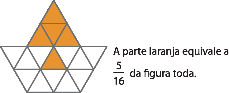 Ilustração. Figura dividida em dezesseis triângulos iguais. Cinco deles estão pintados de laranja. Ao lado, o texto: A parte laranja equivale a 5, 16 avos da figura toda.