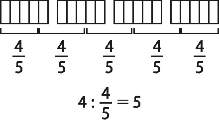 Ilustração. Quatro barras divididas em 5 partes cada. Cada 4 partes correspondem a fração quatro quintos
 
quatro dividido por quatro quintos igaul à cinco