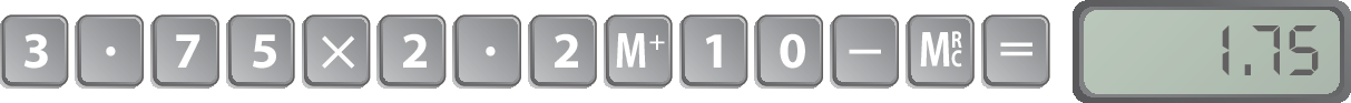 Ilustração. Teclas de uma calculadora com o algarismo 3 , tecla com o ponto, teclas com os algarismos 7 e 5, tecla com o sinal de vezes, teclas com o algarismo 2, tecla com o ponto, tecla com o algarismo 2, tecla M+, teclas com os algarismos 1 e 0, tecla com o sinal de menos, Tecla Mrc, tecla com o sinal de igual e visor com o resultado 1,75.