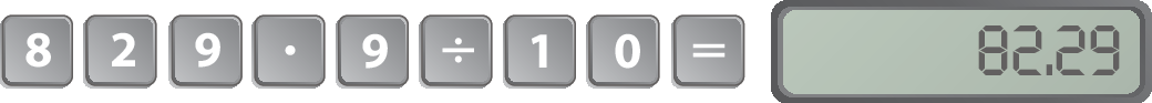 Ilustração. Teclas de uma calculadora com os algarismos 8, 2 e 9, tecla com o ponto, tecla com o algarismo 9, tecla com o sinal de dividir, tecla com os algarismos 1 e 0, tecla com o sinal de igual e visor com o resultado 82,29