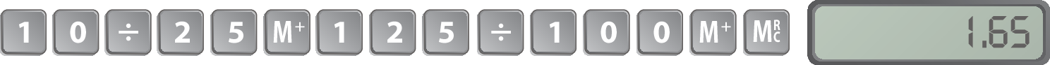 Ilustração. Teclas de uma calculadora com os algarismos 1 e 0 , tecla com o sinal de dividir, teclas com os algarismos 2 e 5, tecla M+, teclas com os algarismos 1, 2 e 5, tecla com o sinal de dividir, tecla com os algarismos 1, 0 e 0, tecla M+, tecla Mrc e visor com o resultado 1,65.