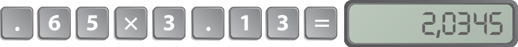 Ilustração. Tecla de calculadora com o ponto, teclas com os algarismos 6 e 5, tecla com o algarismo 3, tecla com o ponto, teclas com os algarismos 1 e 3, tecla com o sinal de igual e no visor 2,0345.