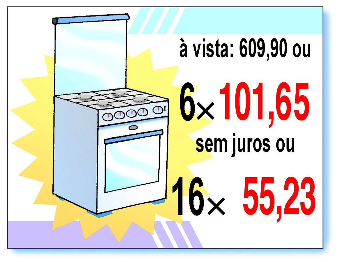 Ilustração. Anúncio para a venda de um fogão de 4 bocas. O cartaz traz as informações:  à vista 609,00 ou 6 vezes 101,65 sem juros ou 16 vezes 55,23.