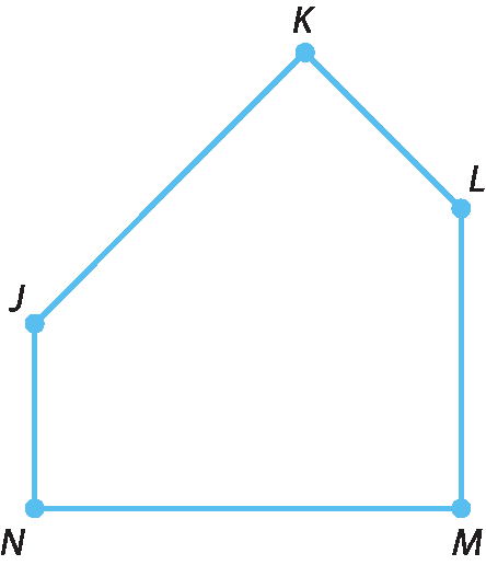 Ilustração. A figura é um pentágono; os lados que se encontram com o lado que é a base da figura têm comprimentos diferentes  e formam um ângulo reto com a base, os outros 2 lados também têm  comprimentos diferentes e se encontram inclinados para fora  da figura em direção oposta à base. Na extremidade de cada lado tem um ponto nomeado por J, K, L, M,  e N, dispostos no sentido horário.