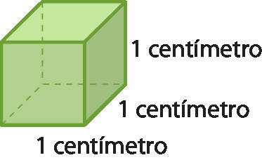 Ilustração. Um cubo com a indicação de: comprimento  1 centímetro, profundidade de 1 centímetro e altura de 1 centímetro.