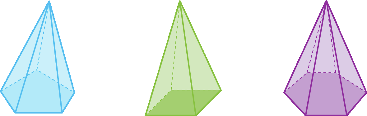 Ilustração. Poliedro formado por uma base na forma de pentágono e cinco triângulos.
Os triângulos formam as faces laterais e tem em comum um vértice, formando uma ponta que é oposta à base. 
As arestas laterais não são congruente. 

Ilustração. Poliedro formado por uma base na forma de quadrado e quatro triângulos de mesma medida.
Os triângulos formam as faces laterais e tem em comum um vértice, formando uma ponta que é oposta à base. 

Ilustração. Poliedro formado por uma base na forma de hexágono e seis triângulos de mesma medida.
Os triângulos formam as faces laterais e tem em comum um vértice, formando uma ponta que é oposta à base.