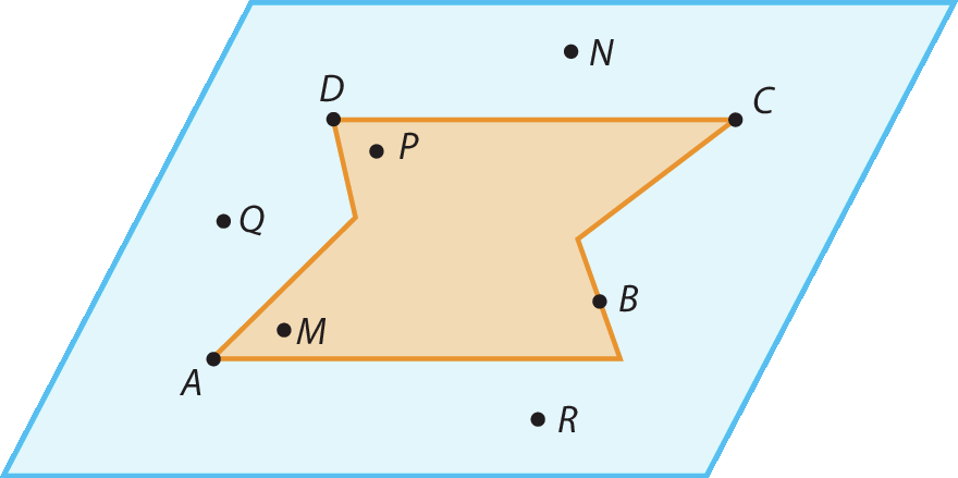 Ilustração. Plano cartesiano com pontos Q, N, R, P, A, D, C e B, e linha poligonal fechada.