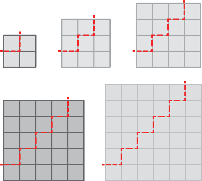 Ilustração. 
Quadrado composto por 4 quadradinhos. Há uma linha horizontal e outra vertical em um quadradinho.

Ilustração. 
Quadrado composto por 9 quadradinhos. Há uma linha horizontal e outra vertical em dois quadradinhos.

Ilustração. 
Quadrado composto por 16 quadradinhos. Há uma linha horizontal e outra vertical em 3 quadradinhos da terceira linha para a terceira coluna acima. 
 
Ilustração.
Quadrado composto por 20 quadradinhos. Há uma linha horizontal e outra vertical em quatro quadradinhos da quarta linha para a quarta coluna acima. 

Ilustração. 
Quadrado composto por 36 quadradinhos. Há uma linha horizontal e outra vertical em 5 quadradinhos da quinta linha para a quinta coluna acima.