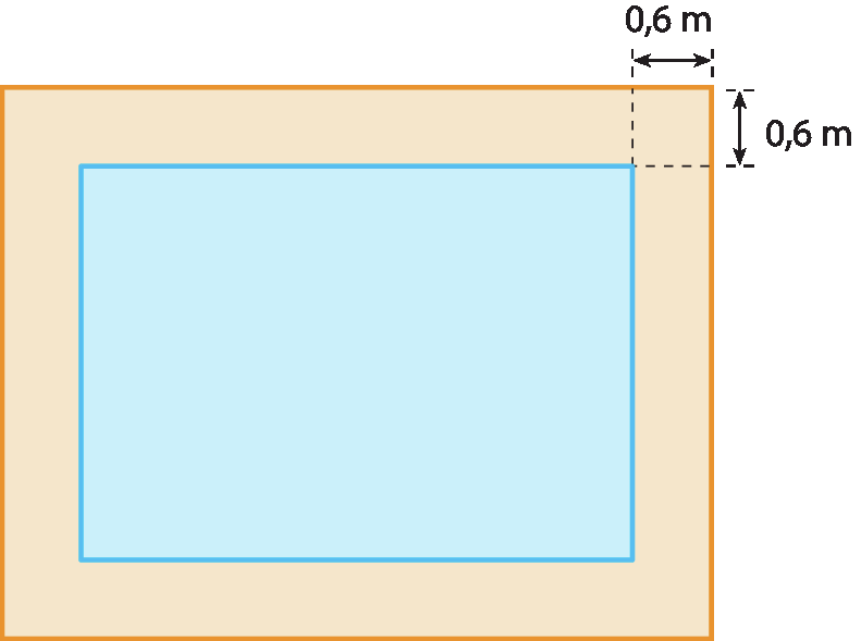 Ilustração. 
Retângulo grande com um retângulo menor sobre ele. A distância de cada canto do retângulo menor até o lado mais próximo do outro é 0,6 metro por 0,6 metro.