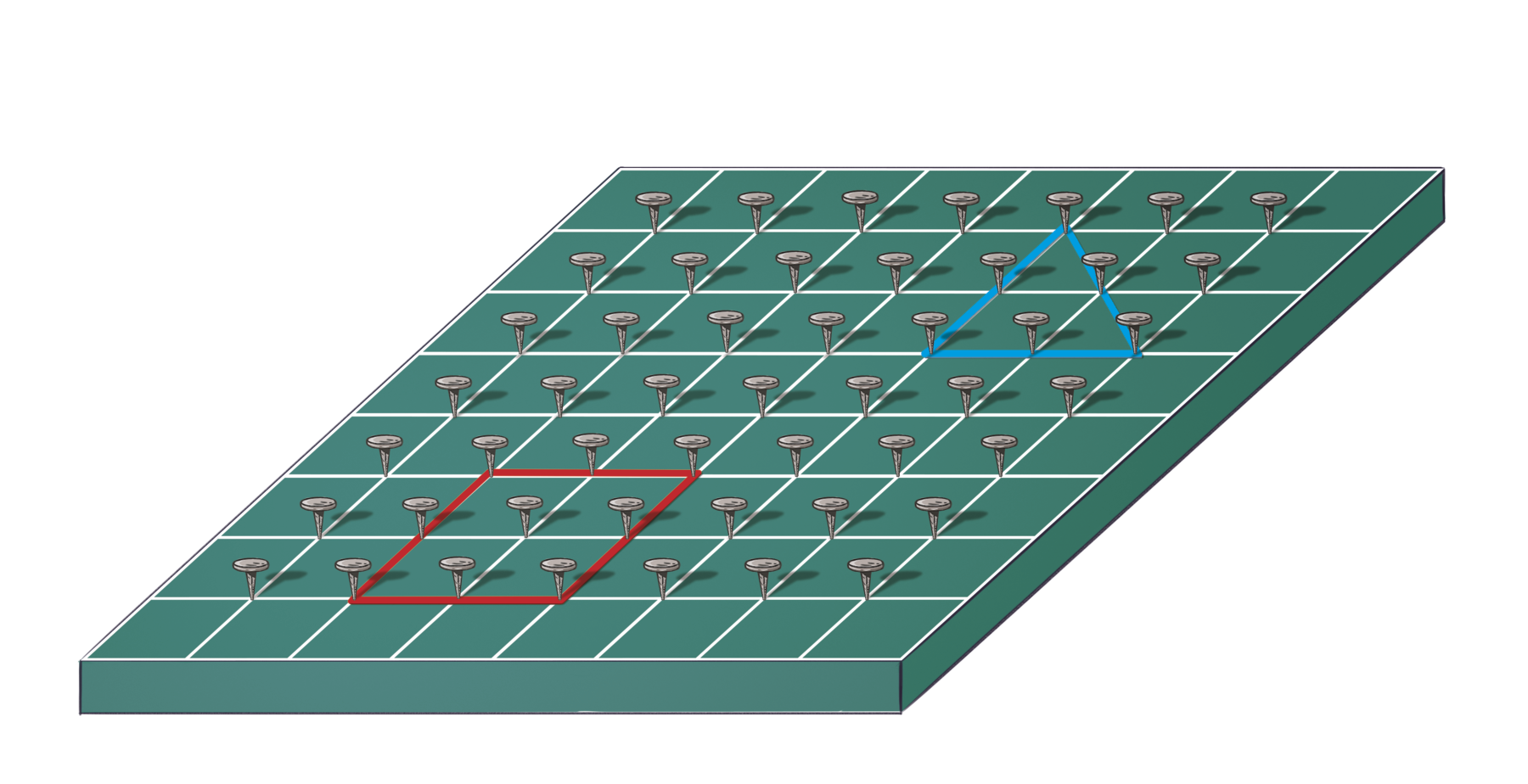 Ilustração. 
Geoplano, composto por base com linhas e colunas de pregos. Há um elástico vermelho formando um quadrado com os pregos, o quadrado possui 8 pregos sustentando seus lados sendo 1 prego no meio do lado e 1 prego em cada vértice, e um elástico azul formando um triângulo, que possui 6 pregos sendo 1 prego no meio de cada lado e 1 prego em cada vértice.