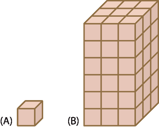 Ilustrações.
1 cubo pequeno, denominado A. Um paralelepípedo, denominado B, formado por pilhas de cubos pequenos, com base de 3 cubos por 3 cubos, e altura de 6 cubos.