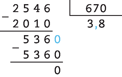 Esquema. Algoritmo de divisão. Fora da chave número 2.546, dentro da chave número 670. Abaixo do 2.546, com sinal de subtração, número 2.010. Linha. Número 5.360, abaixo com sinal de subtração, número 5.360. Linha. Resto 0. Resultado 3,8.