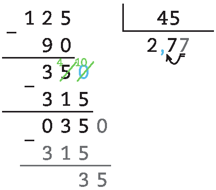 Esquema. 
Algoritmo de divisão. 

Fora da chave número 125,
dentro da chave número 45.

Abaixo do 125, com sinal de subtração, número 90. 
Linha.
Número 350, abaixo com sinal de subtração, número 315. 
Linha. 
Número 0350, abaixo com sinal de subtração, número 315.
Linha. 

Resto 35. 
Resultado 2,77.