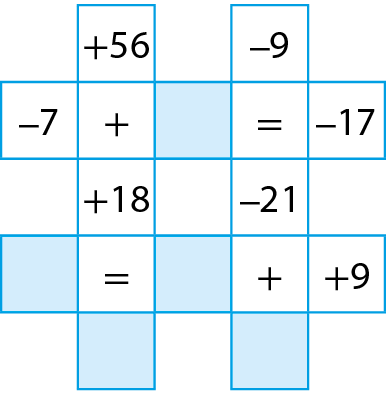 Esquema. Esquema formado por quadrículas que se relacionam, compondo linhas horizontais e verticais. São 2 linhas verticais e 2 linhas horizontais de 5 quadrículas cada.  Primeira linha vertical: mais 56, mais, mais 18, igual e quadrícula em azul. Segunda linha vertical: menos 9, igual, menos 21, mais e quadrícula em azul.  Primeira linha horizontal: menos 7, mais, quadrícula em azul, igual e menos 17.  Segunda linha horizontal: quadrícula em azul, igual, quadrícula em azul, mais, mais 9.