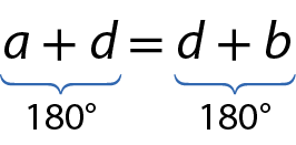 Expressão. a mais d (cuja soma mede 180 graus) é igual a d mais b (cuja soma mede 180 graus).