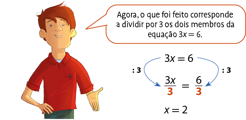 Ilustração. Homem de cabelo ruivo e camisa vermelha. Ele fala: Agora, o que foi feito corresponde a dividir por 3 os dois membros da equação 3x = 6.