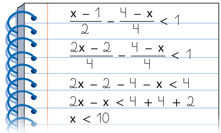 Ilustração.  Caderno com equações divididas em 5 linhas.   Linha 1: Fração. Numerador x menos 1,  denominador 2,  menos,  Fração. Numerador 4 menos x,  denominador 4,  menor que 1.   Linha 2: Fração. Numerador 2 x menos 2,  denominador 4,  menos,  Fração. Numerador 4 menos x,  denominador 4,  menor que 1.   Linha 3: 2 x menos 2 menos 4 menos x menor que 4.   Linha 4: 2 x menos x menor que 4 mais 4 mais 2.  Linha 5: x menor que 10.