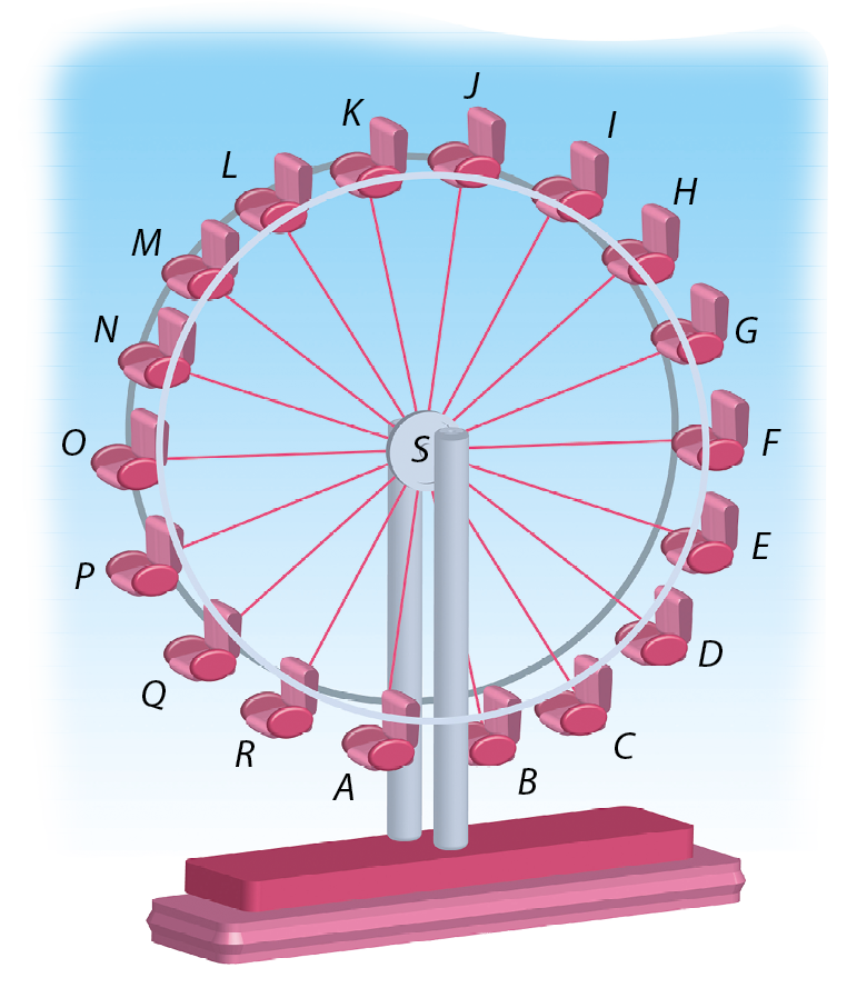 Ilustração. Roda-gigante composta pelos assentos nomeados de A até R. No centro da estrutura, há a indicação da letra S.