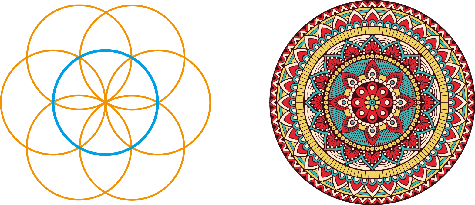 Ilustração. 7 circunferências sendo uma central azul e as outras 6 laranjas. As 6 circunferências se cruzam em um ponto em comum que corresponde ao centro da circunferência azul. Fotografia. Mandala. Figura circular com diversos elementos que lembram pétalas de uma flor.