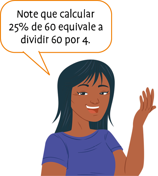 Ilustração.  Mulher de cabelo preto e camiseta azul diz: Note que calcular 25% de 60 equivale a dividir 60 por 4.