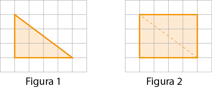 Ilustração. Figura 1. Malha quadriculada com triângulo, com medidas de lados de 3 quadradinhos por 4 quadradinhos. 
Ilustração. Figura 2. Malha quadriculada com retângulo. Linha tracejada diagonal no centro do retângulo divide a forma em dois triângulos iguais ao da Figura 1.