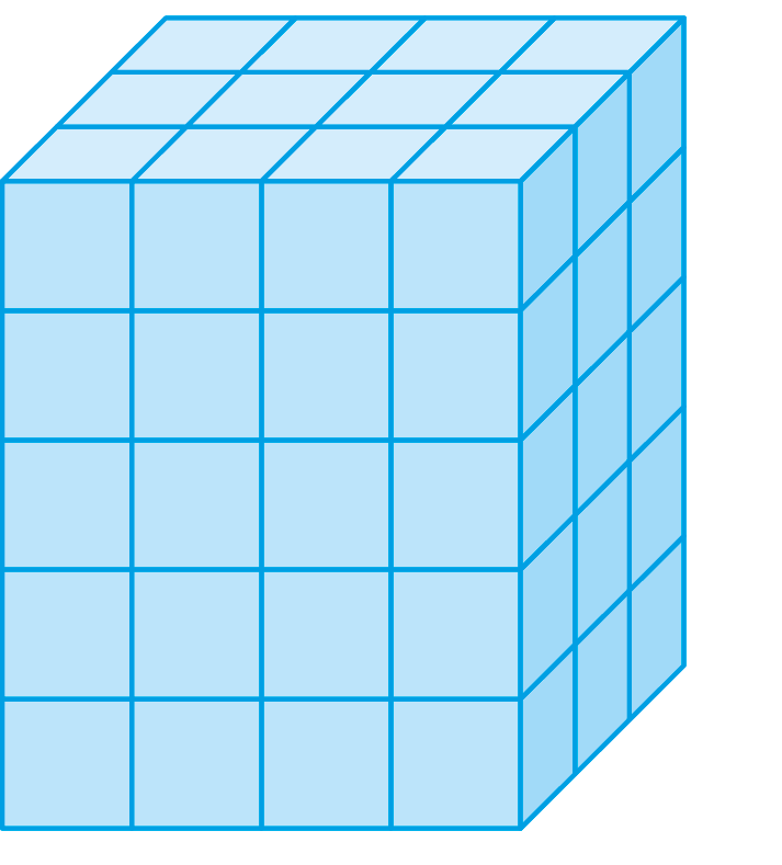 Ilustração. À esquerda, um paralelepípedo divido em pequenos cubos, com dimensões 4 por 3 por 5 unidades.