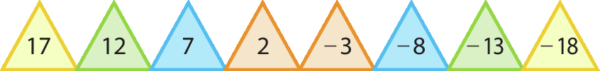 Esquema. Triângulos coloridos na horizontal, unidos pelo vértice direito da base. Dentro de cada triângulo há um número. Triângulo amarelo: 17. Triângulo verde: 12. Triângulo azul: 7. Triângulo laranja: 2. Triângulo laranja: menos 3. Triângulo azul: menos 8. Triângulo verde: menos 13. Triângulo amarelo: menos 18.
