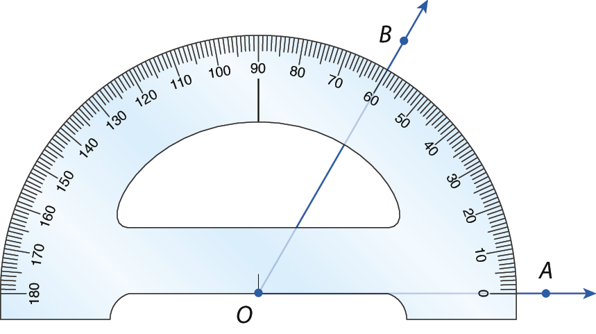 Ilustração. Transferidor, com medidas de 0 a 180 graus (no sentido anti-horário) e com centro no ponto O (abaixo da marcação de 90 graus). Semirreta A na marcação de 0 grau. Semirreta B na marcação de 60 graus.