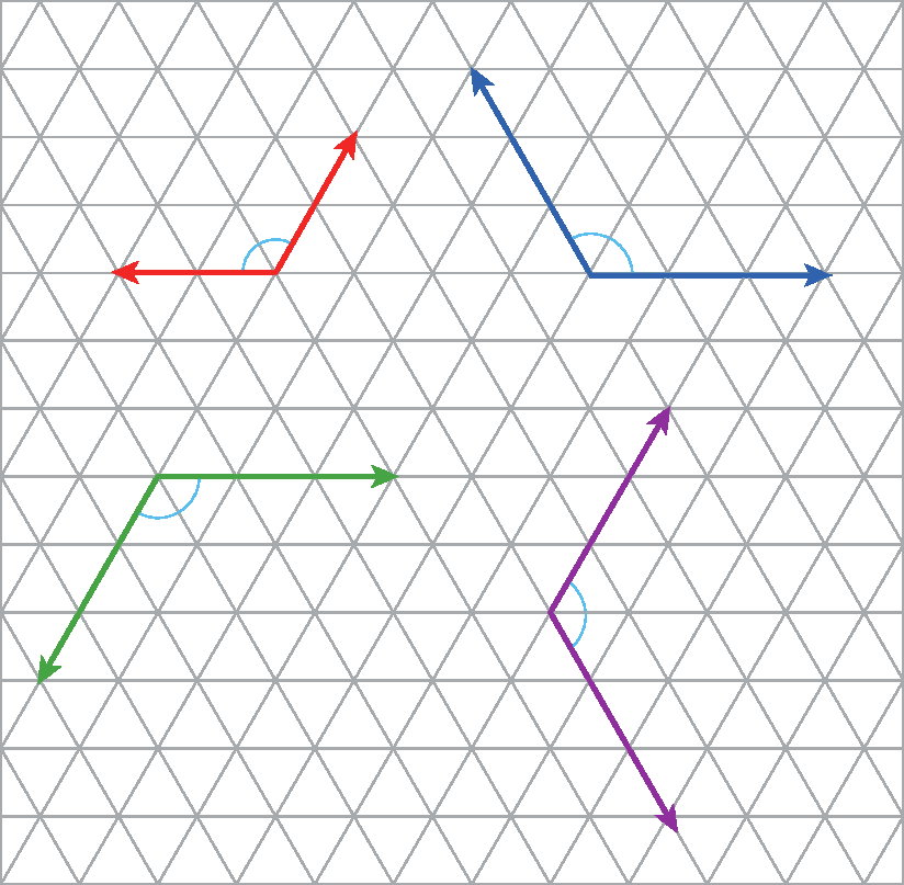 Ilustração. Quatro ângulos representados em uma malha triangular, formada por triângulos equiláteros de mesmo tamanho.   Ângulo vermelho formado por: uma semirreta horizontal orientada para a esquerda; e uma semirreta inclinada para a direita e para cima, ambas sobre as linhas da malha triangular.  Ângulo azul formado por: uma semirreta horizontal orientada para a direita; e uma semirreta inclinada para a esquerda e para cima, ambas sobre as linhas da malha triangular.  Ângulo verde formado por: uma semirreta horizontal orientada para a direita; e uma semirreta inclinada para a esquerda e para baixo, ambas sobre as linhas da malha triangular.  Ângulo roxo formado por: uma semirreta inclinada para a direita e para cima; e uma semirreta inclinada para a direita e para baixo, ambas sobre as linhas da malha triangular.