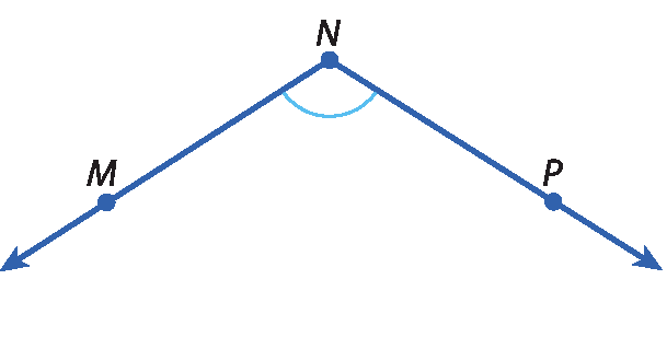 Ilustração. Ângulo obtuso MNP, formado pelas semirretas NM e NP, com origem no ponto N.