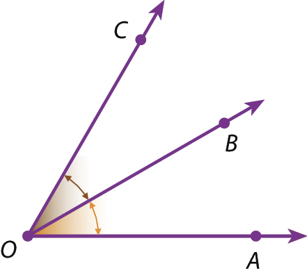 Ilustração. Semirretas OA, OB e OC, com origem no ponto O. O ângulo AOB está destacado de laranja e o ângulo BOC está destacado de marrom.