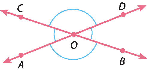 Ilustração. Reta AD e reta BC se cruzam no ponto O e formam quatro ângulos: AOB e COD (opostos pelo vértice), e AOC e BOD (opostos pelo vértice).